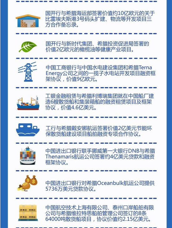 圖解：李克強(qiáng)歐洲行促成哪些“大單”