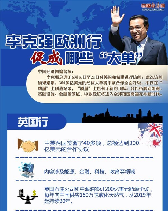 圖解：李克強(qiáng)歐洲行促成哪些“大單”