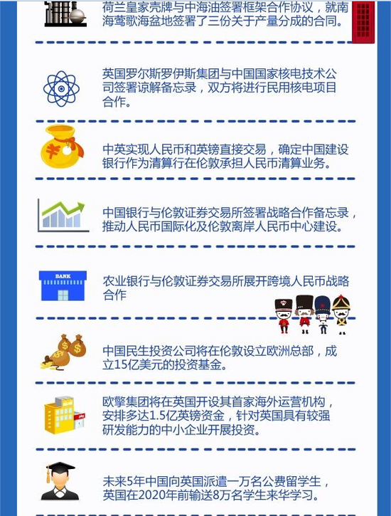 圖解：李克強(qiáng)歐洲行促成哪些“大單”