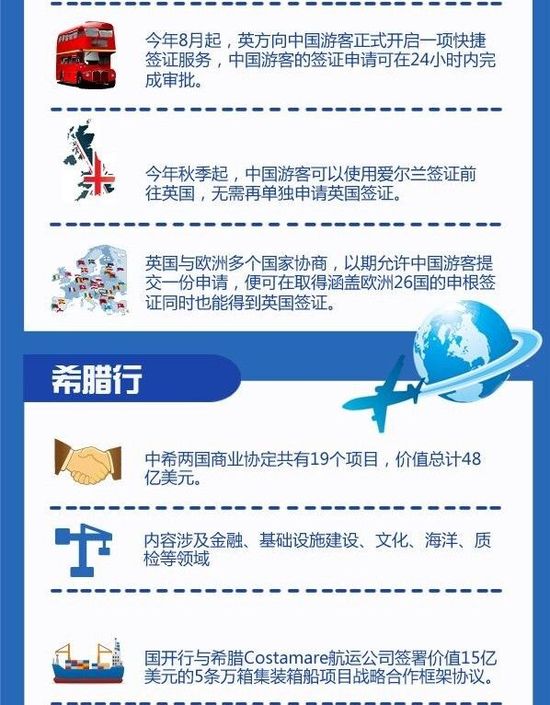 圖解：李克強(qiáng)歐洲行促成哪些“大單”